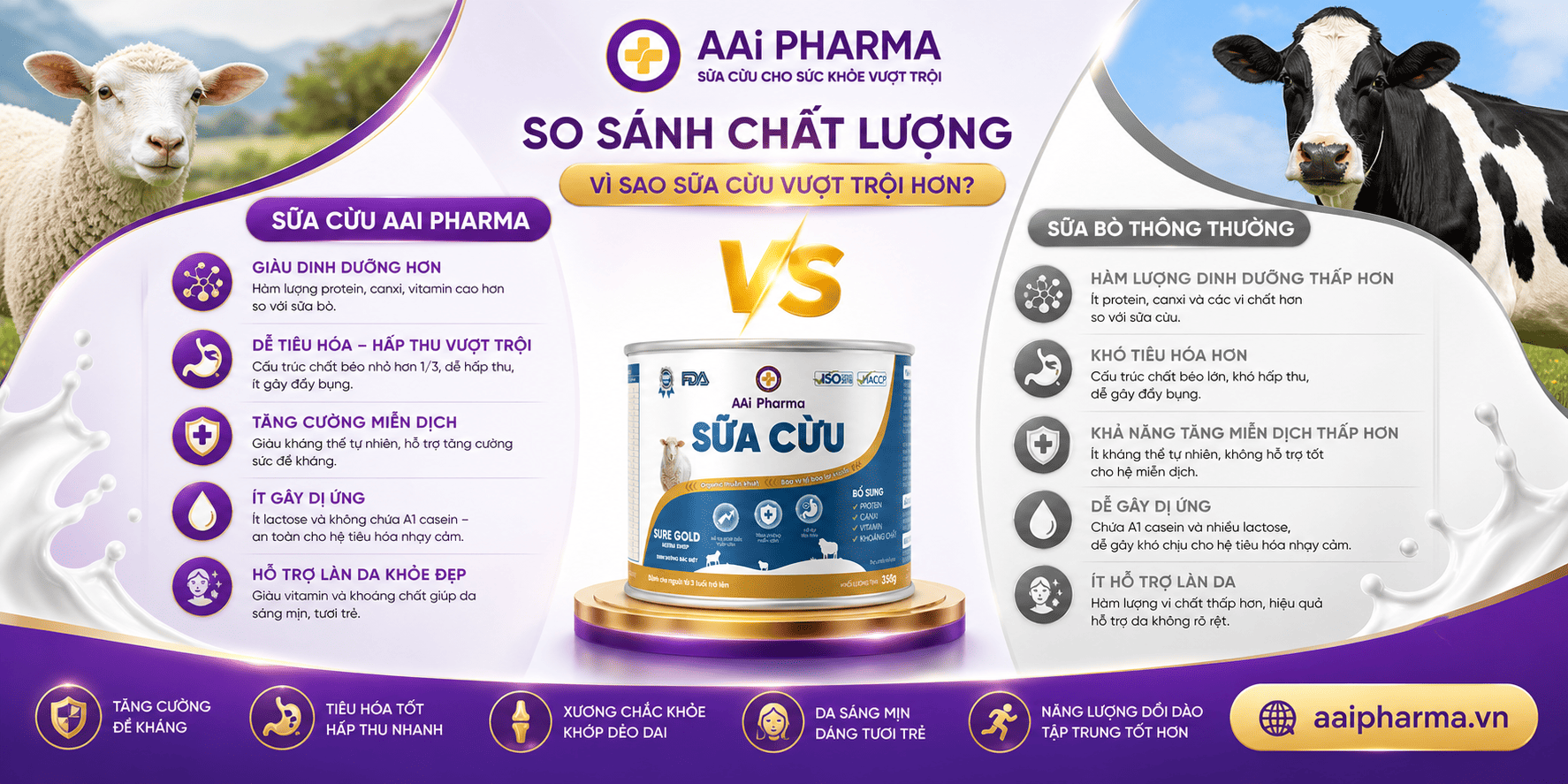 ảnh sữa cừu aaipharma